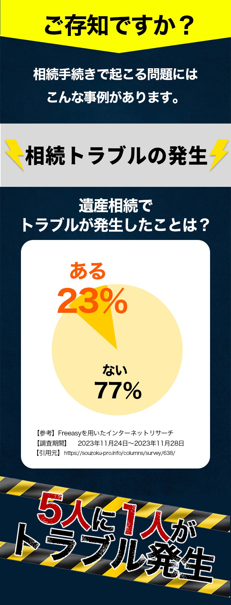 相続手続きで起こる問題にはこんな事例があります。